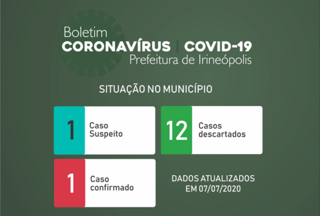 Confirmado primeiro caso de coronavírus em Irineópolis