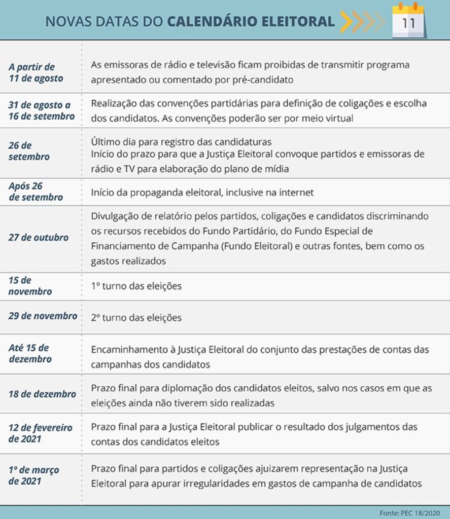 Primeiro turno das eleições municipais será adiado para dia 15 de novembro