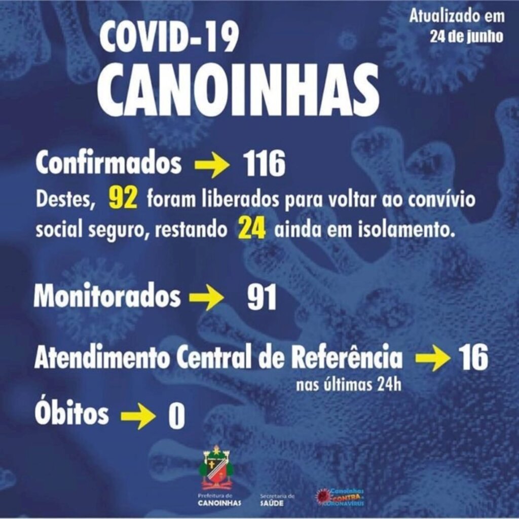 Canoinhas registra mais um caso positivo de covid-19