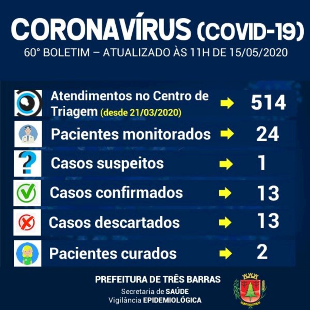 Motorista é o segundo paciente curado da covid-19 em Três Barras