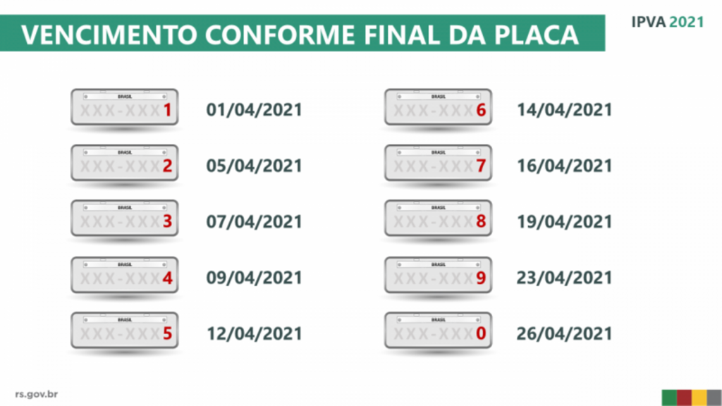 Começa pagamento do IPVA 2021