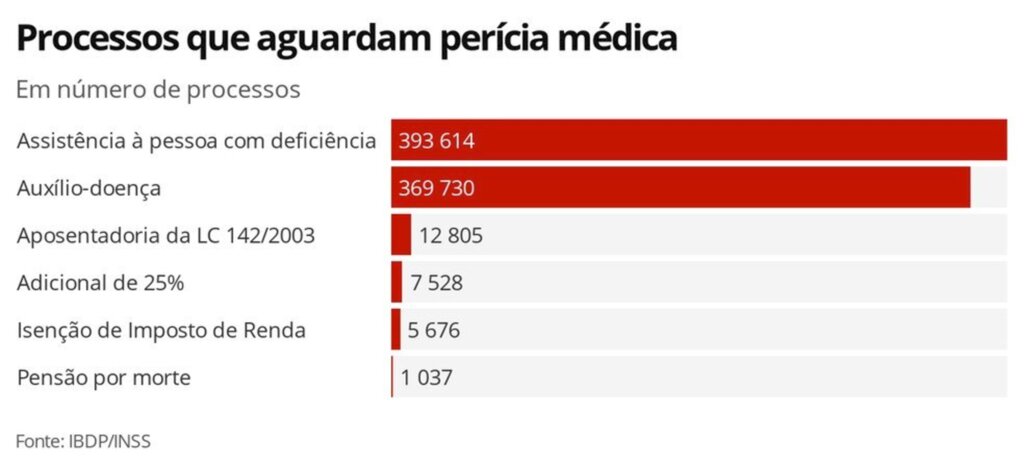 Economia G1 - 