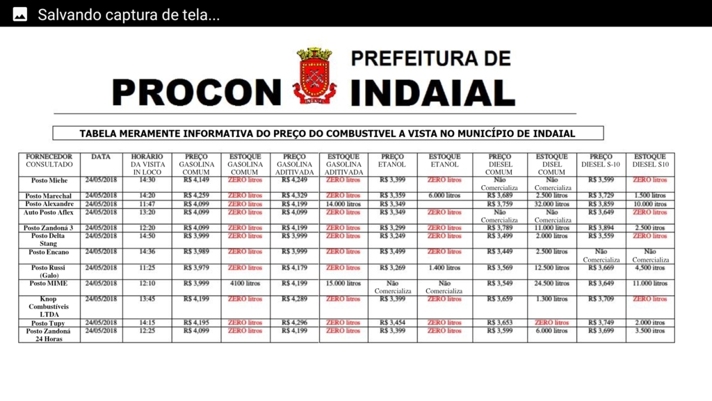 Procon de Indaial atualiza informações sobre combustíveis nos postos