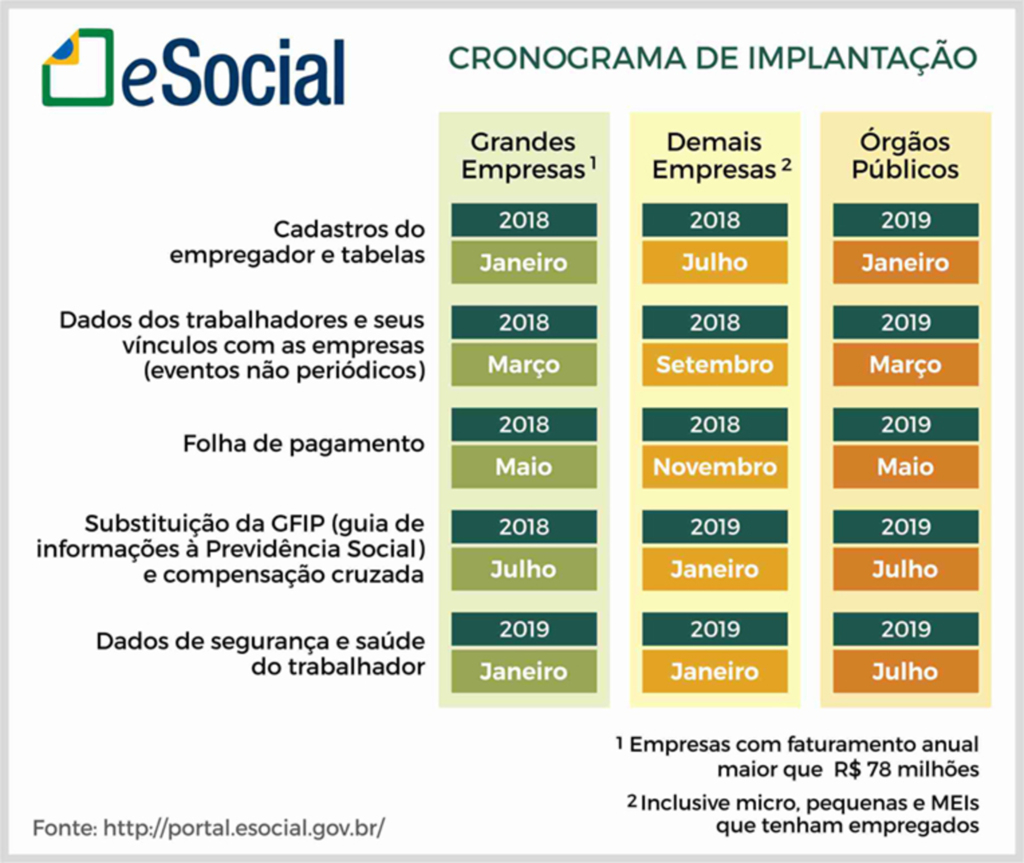 Portal eSocial - 