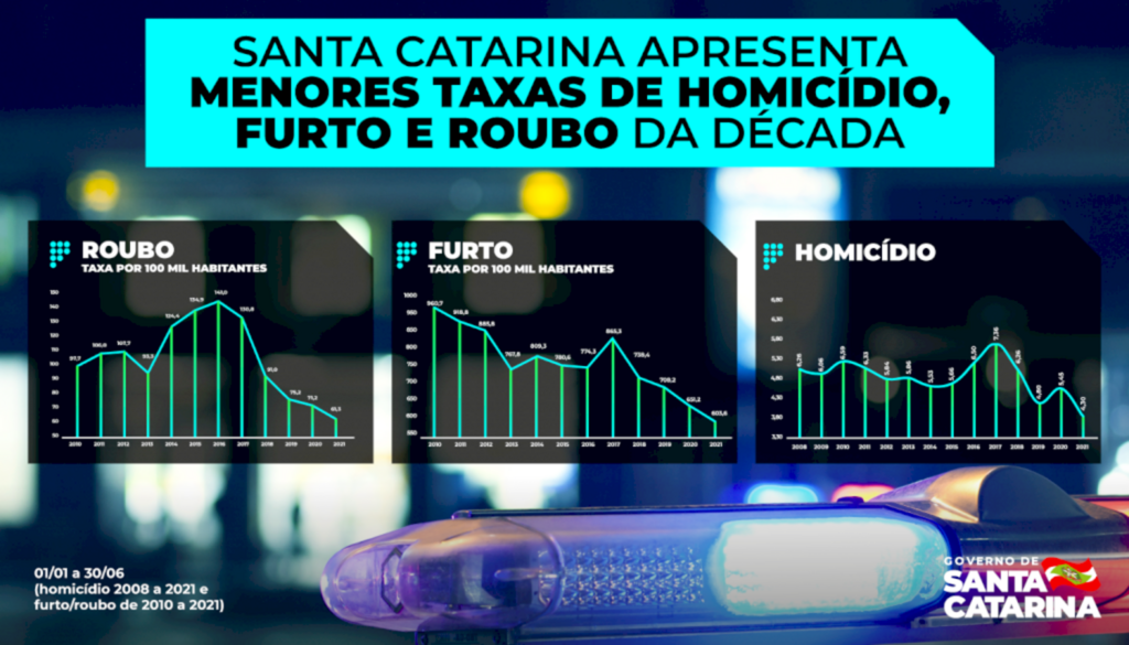 Divulgação - 