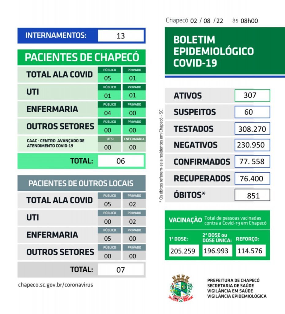 Prefeitura de Chapecó - 