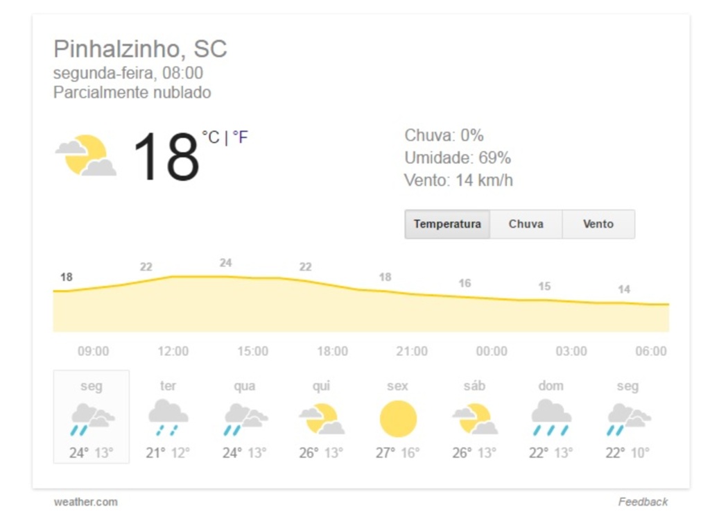 Agosto em SC começa com sol e chegada de sistema de chuva