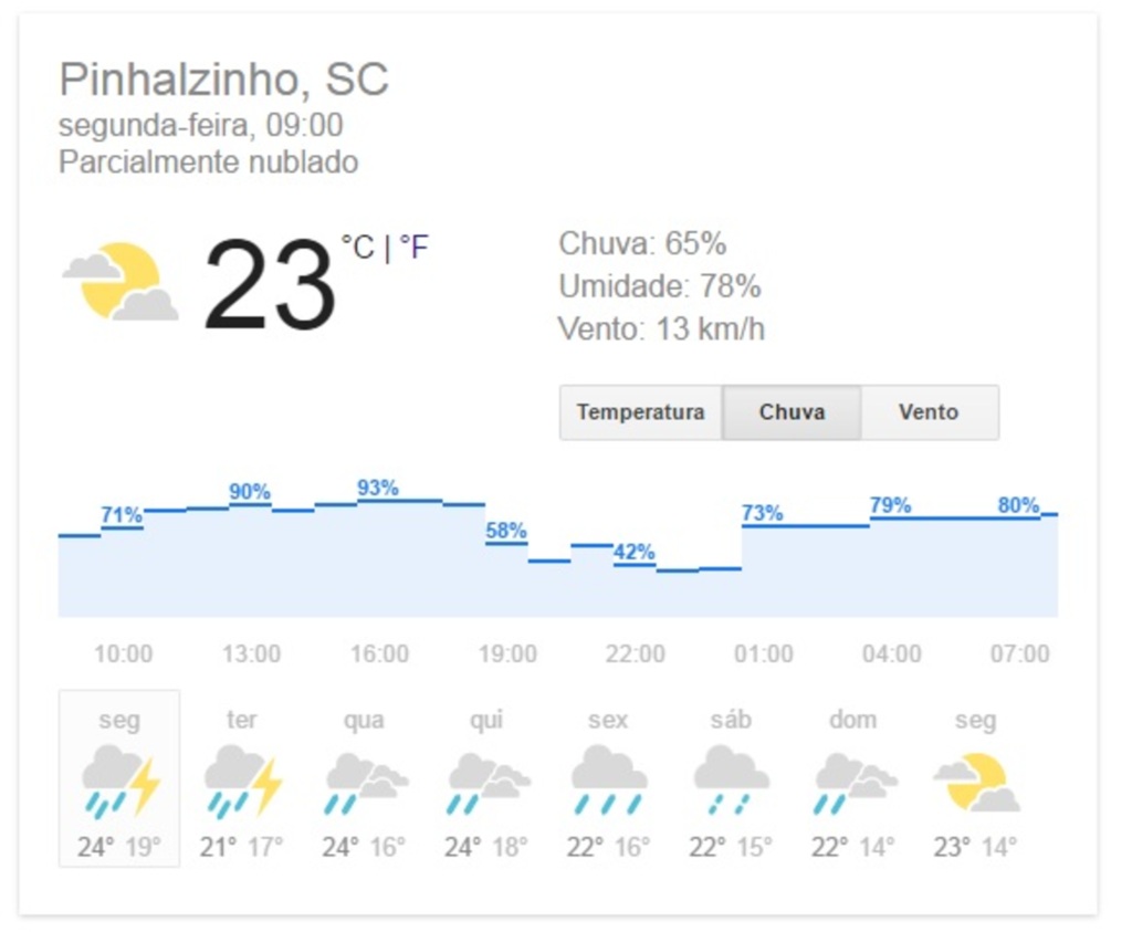 Primeira semana do outono começa com nebulosidade e chuva em SC