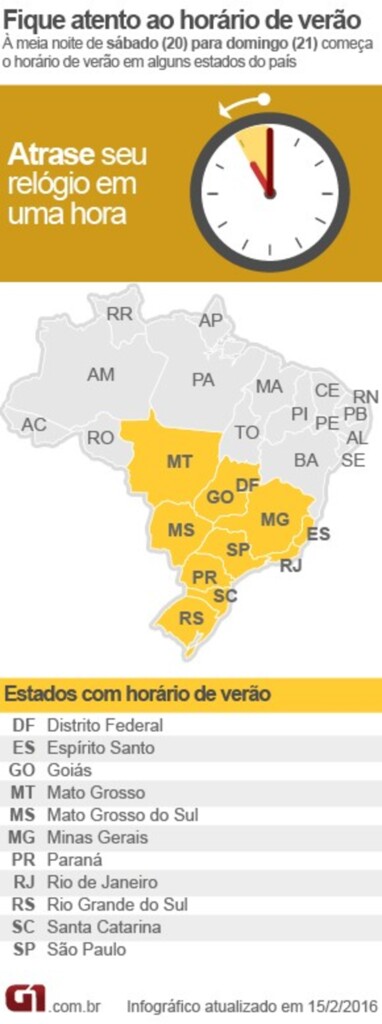 Horário de verão acaba à 0h do domingo, 21 de fevereiro