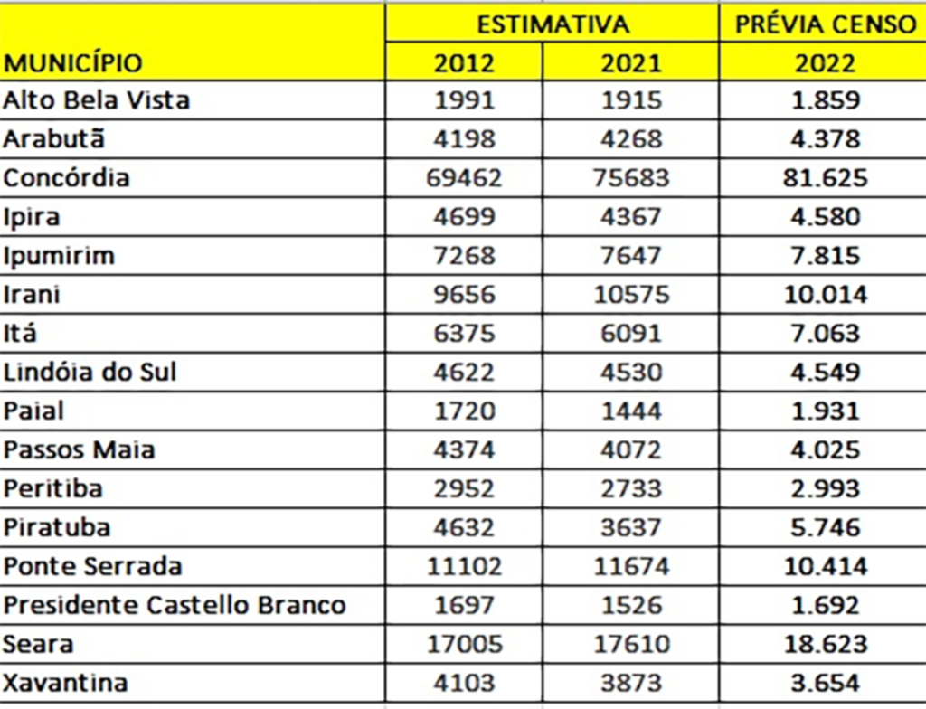 IBGE divulga estimativa