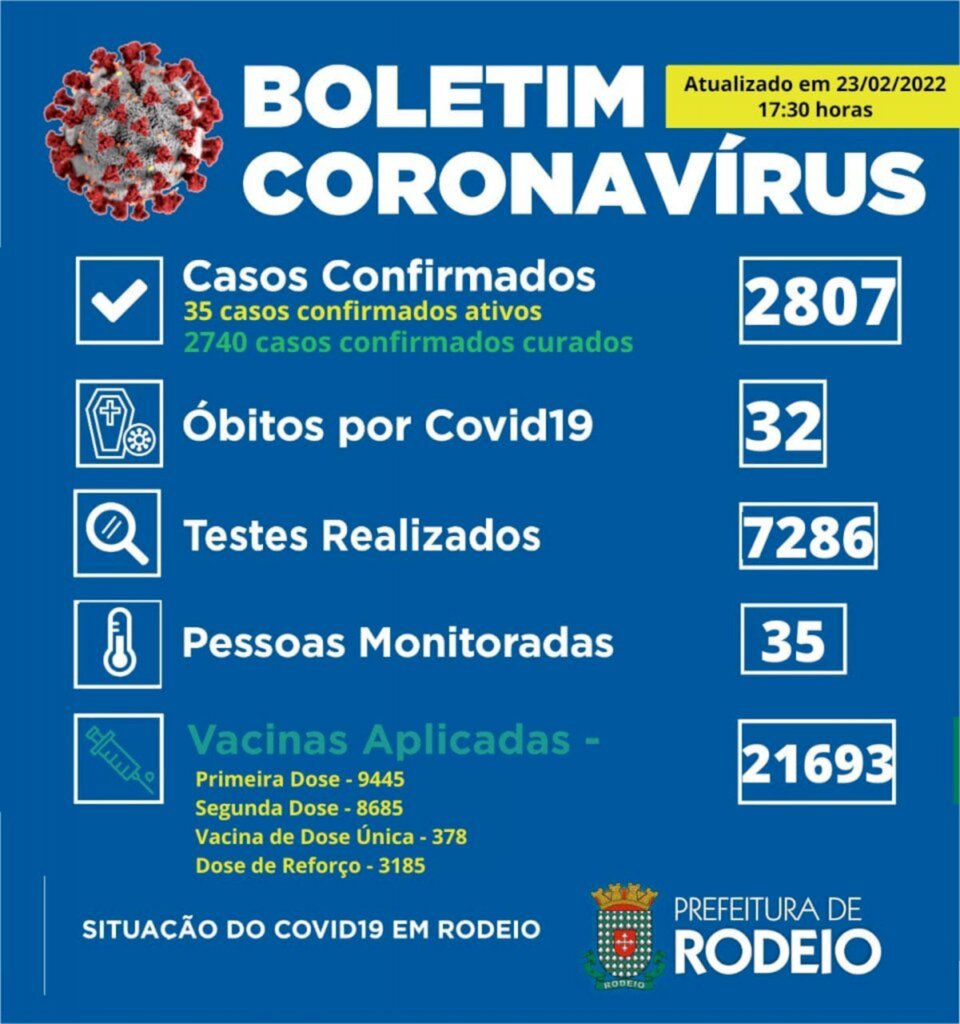 DADOS ATUALIZADOS 23/02/2022