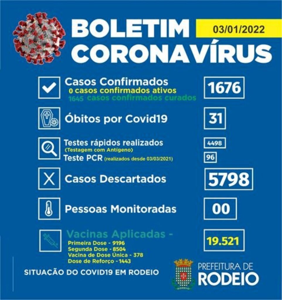 DADOS ATUALIZADOS 03/01/2022
