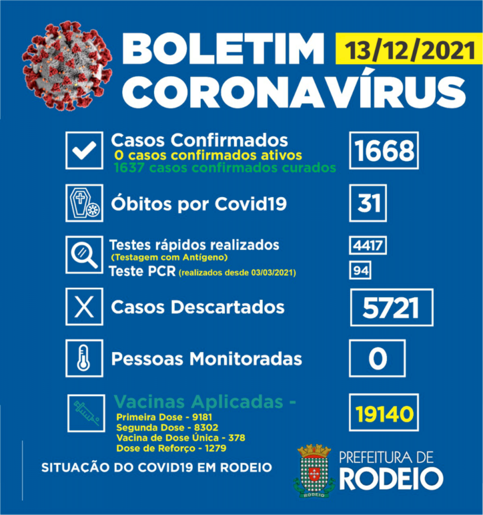 DADOS ATUALIZADOS 13/12
