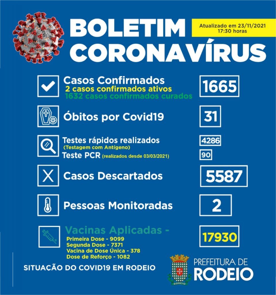 DADOS ATUALIZADOS 23/11