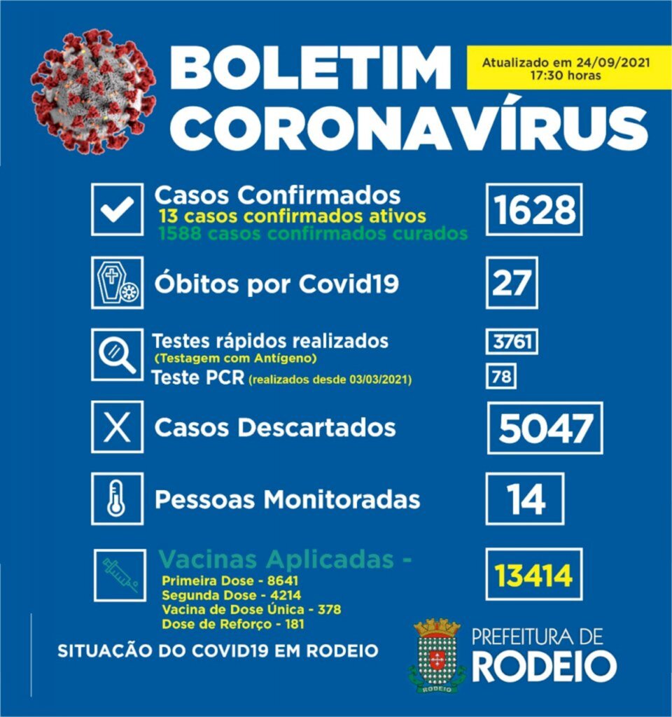 DADOS ATUALIZADOS 24/09