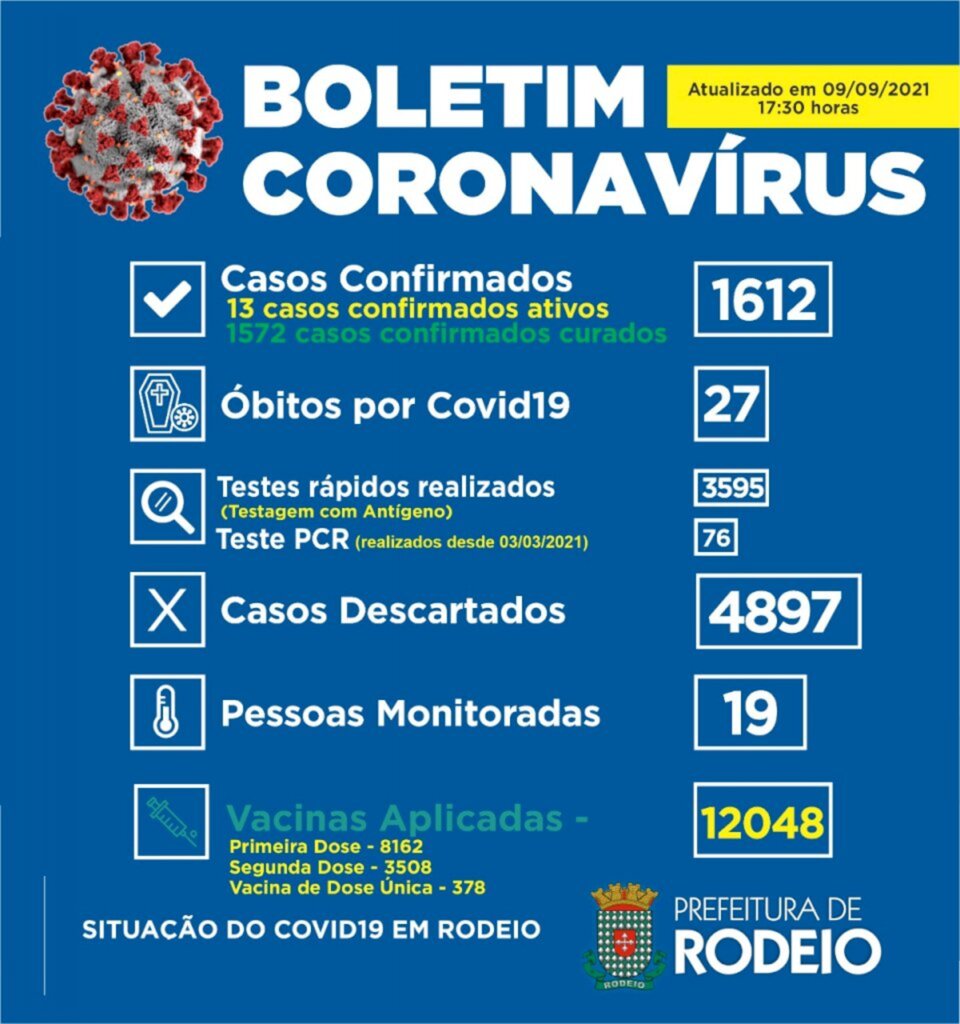 Rodeenses internados na UTI do Hospital OASE