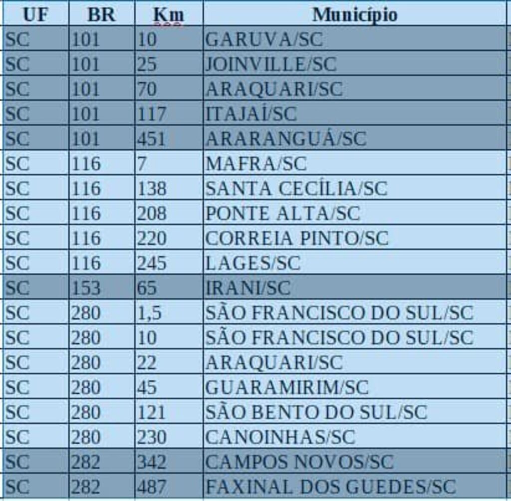 PONTOS DE BLOQUEIO NAS RODOVIAS FEDERAIS DE SC