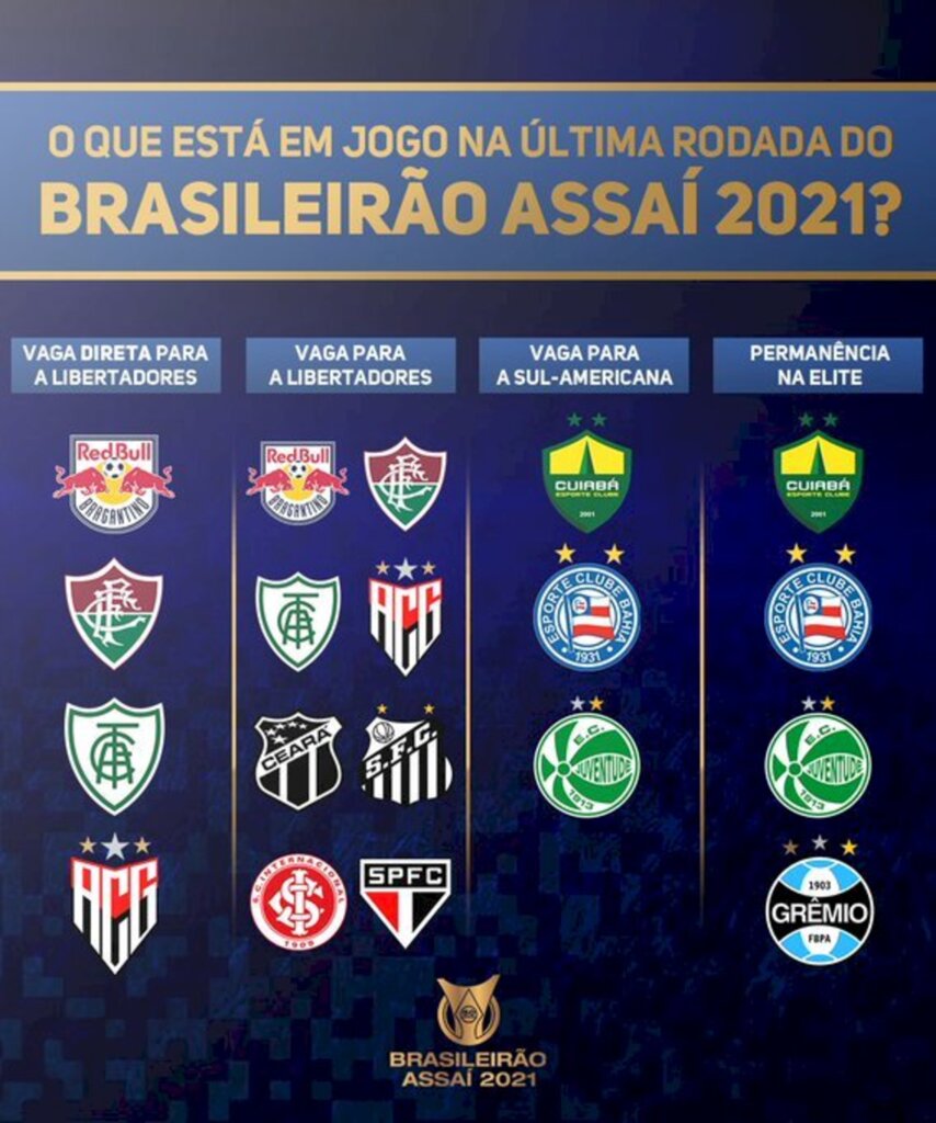 Série A do Brasileiro tem rodada final repleta de definições