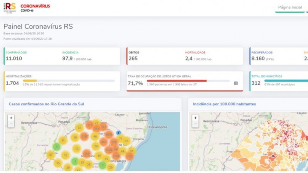 Estado é destaque em ranking de transparência de dados sobre a Covid