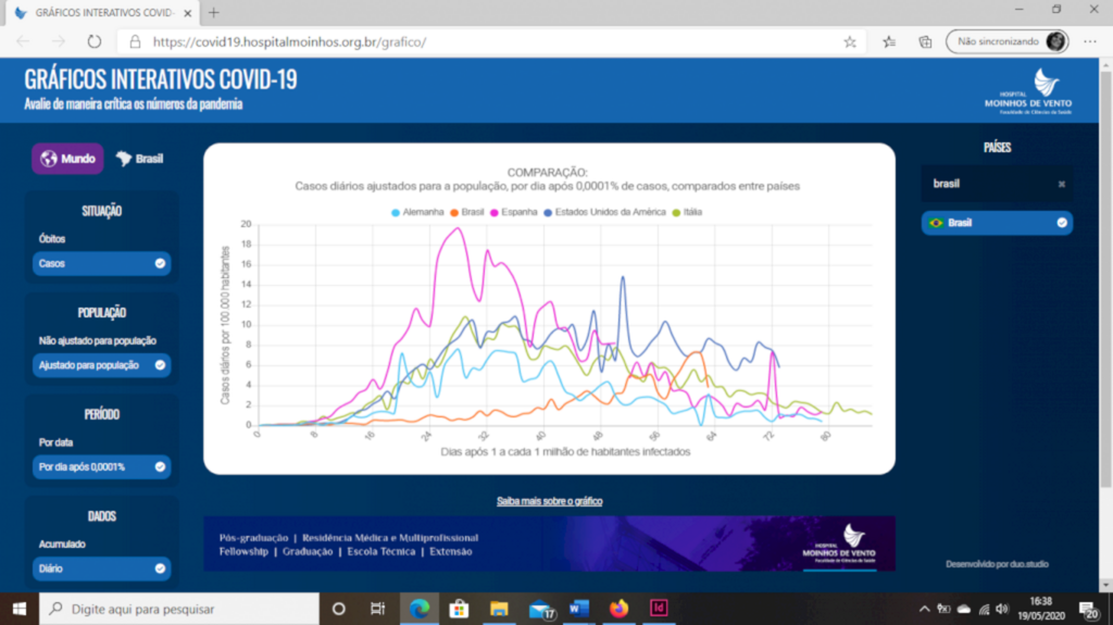 Gráficos interativos comparam dados para compreender evolução da Covid