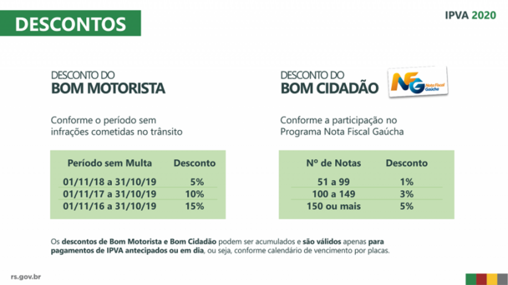 CPF na nota e período sem multas garantem descontos no IPVA 2020