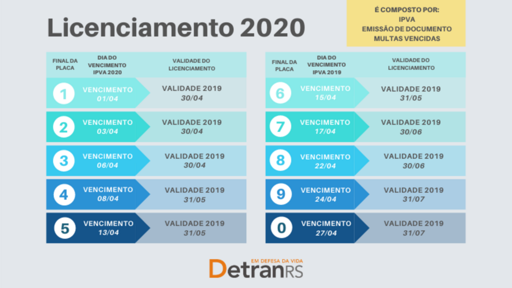 DetranRS divulga o calendário de licenciamento de veículos