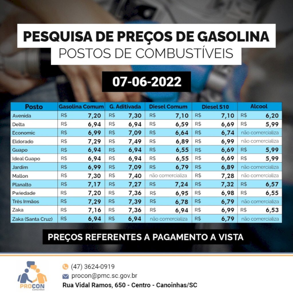 Pesquisa do Procon aponta estabilidade no preço da gasolina em Canoinhas
