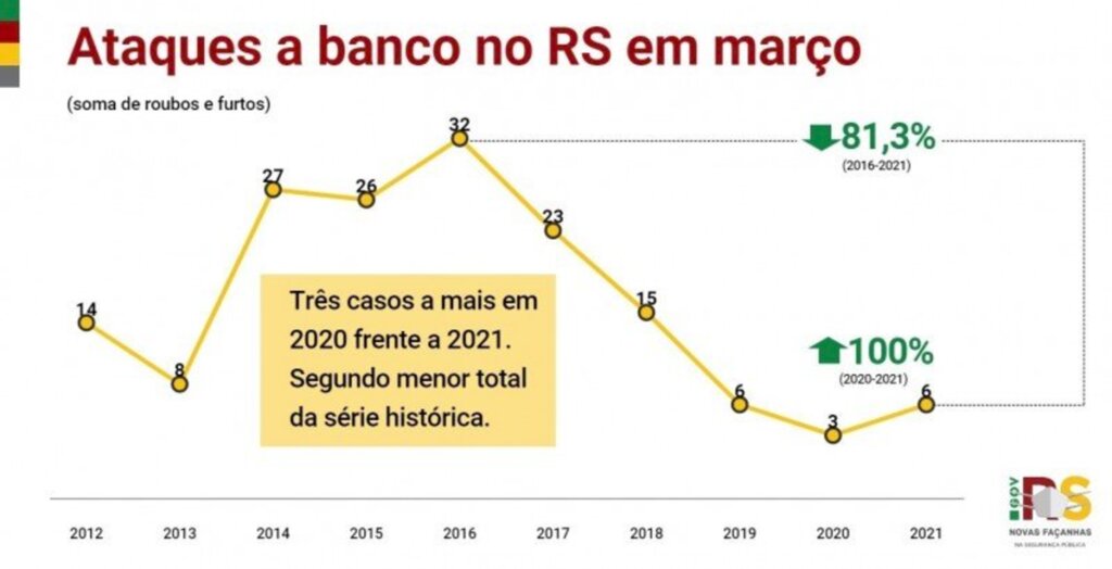 Reprodução/Governo do RS - 