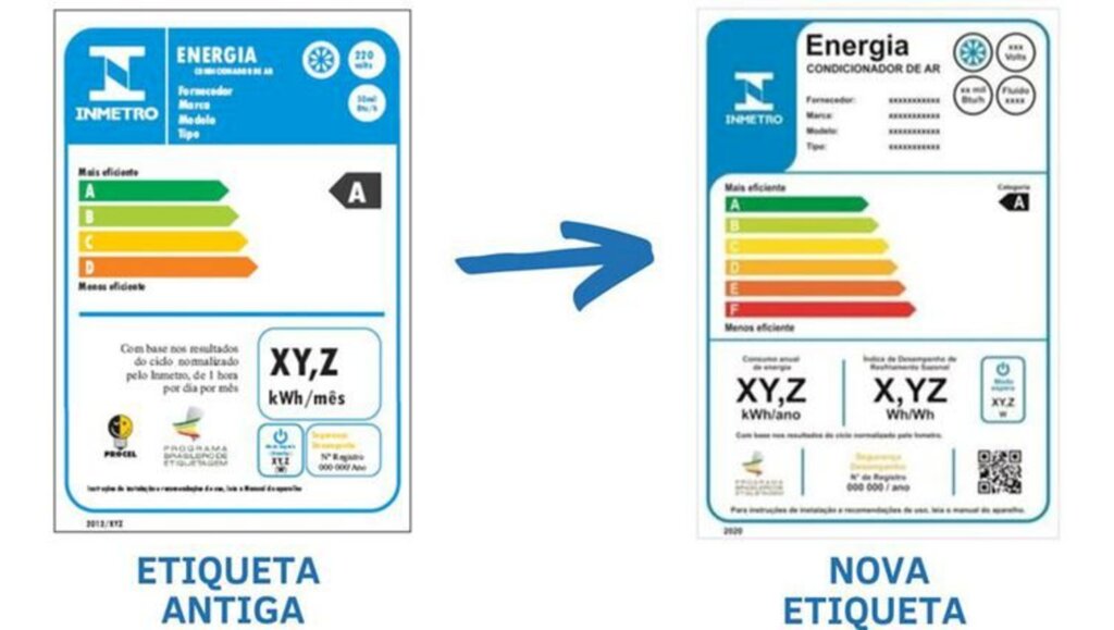 Reprodução/EBC - Nova etiqueta indica quanto tempo equipamento é usado por ano