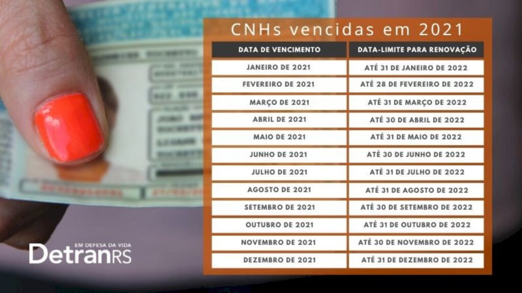 Termina prazo para utilização de CNHs vencidas em julho de 2021