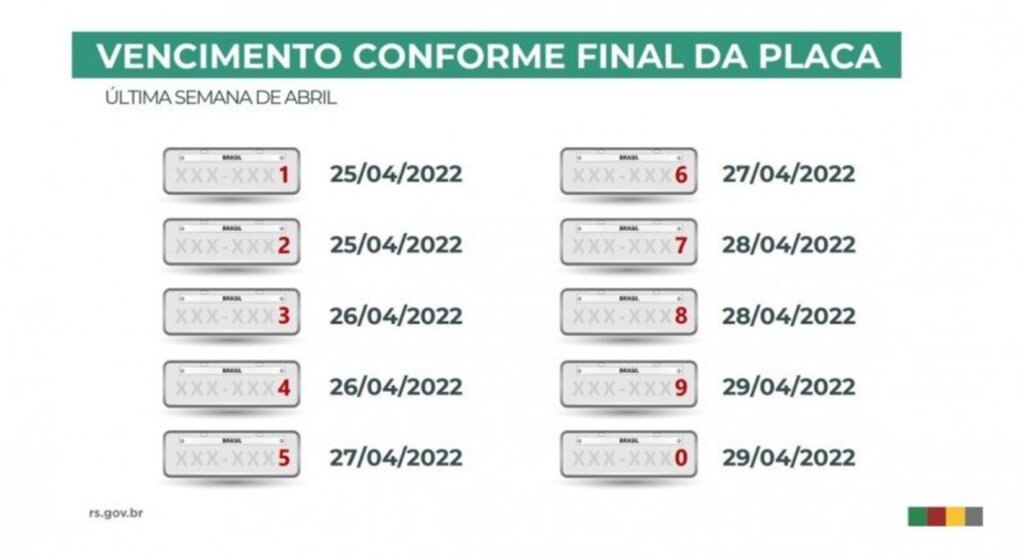 Vencimentos por final de placas começam na próxima semana