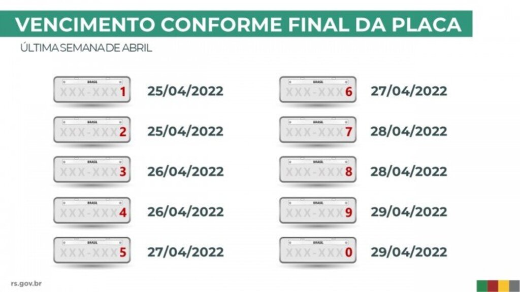 IPVA 2022 terá mais descontos, maior parcelamento e uso do Pix