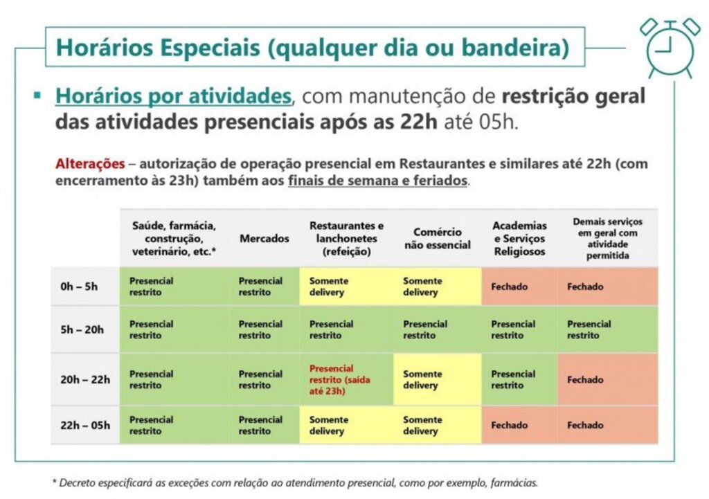 Governo atualiza regras para jogos de futebol, restaurantes, parques e museus