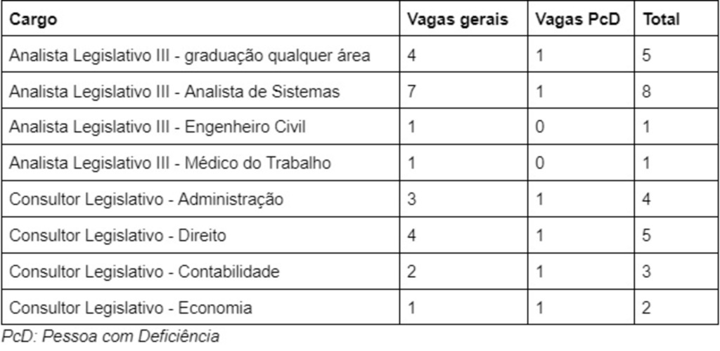 Governo de SC - 