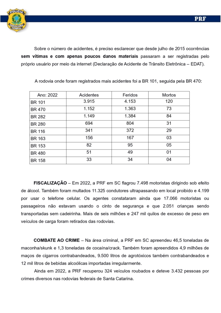 Balanço 2022 de acidentes e de números operacionais da PRF em SC: