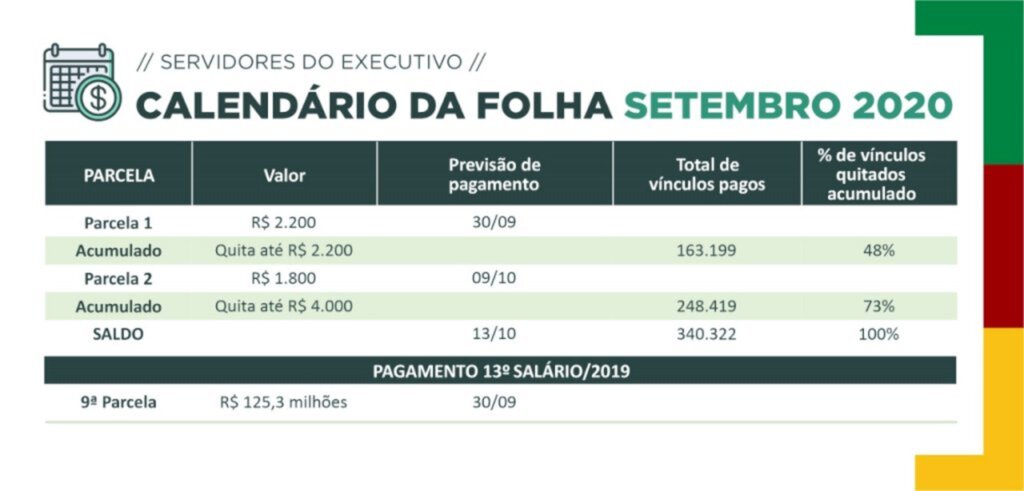 Governo divulga calendário da folha de pagamento de setembro