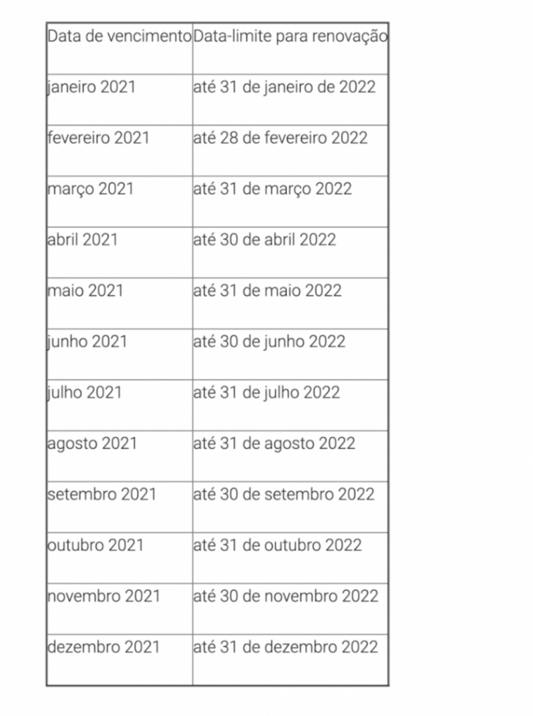 Prorrogação de prazo de CNH vencida em março de 2021 termina dia 31/3