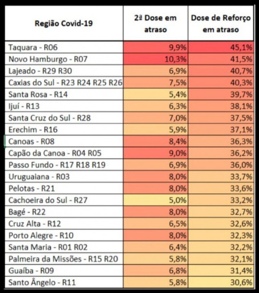 Estado tem mais uma semana de novos Avisos para todas as regiões Covid