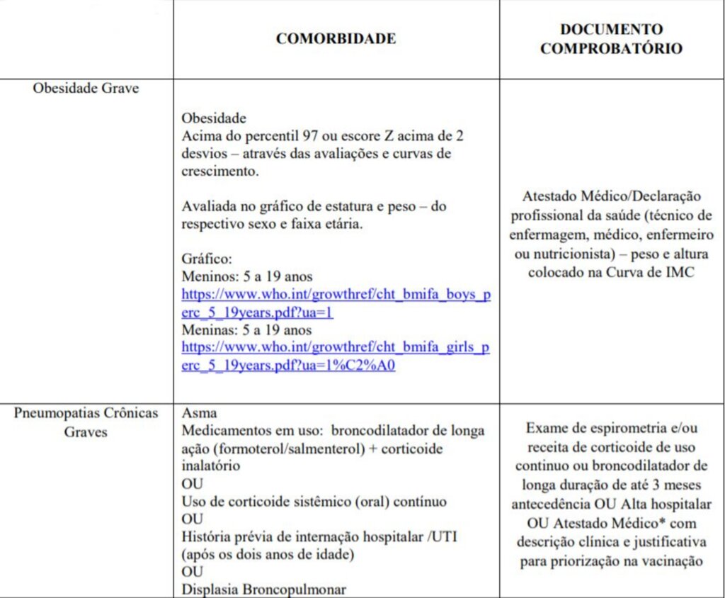 Saúde publica critérios para a vacinação de adolescentes de 12 a 17 anos contra a covid-19