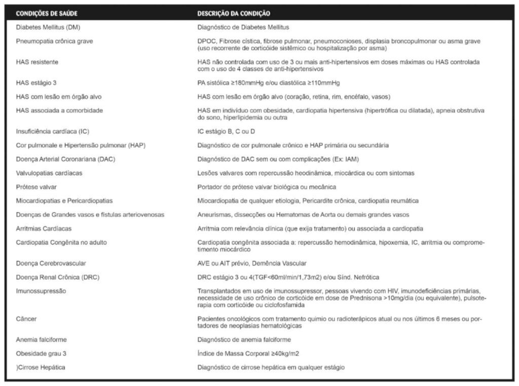 Lista de comorbidades