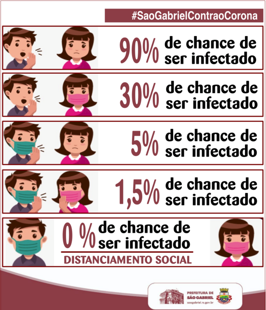 Distanciamento Social