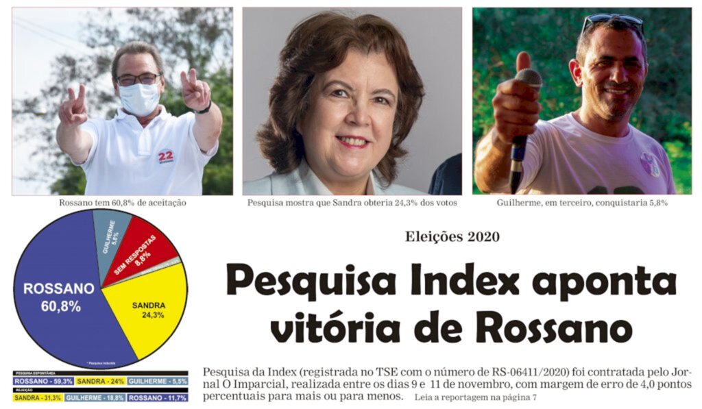 Segundo pesquisa da Index, Rossano será reeleito com mais de 59% dos votos