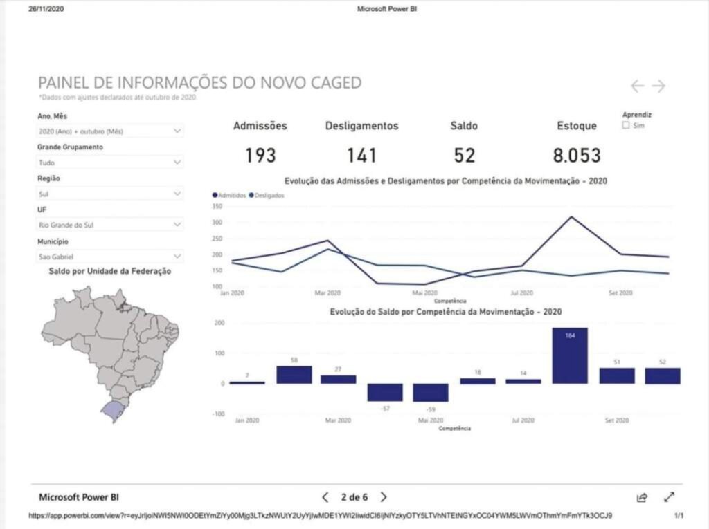 Geração de empregos: São Gabriel registra novo saldo positivo