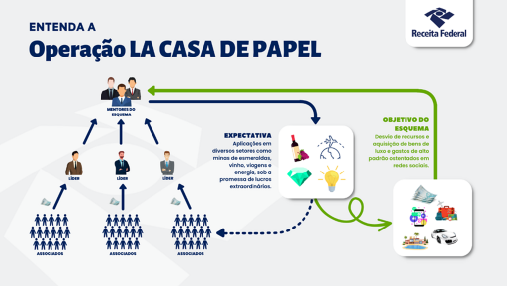 Seção de Comunicação Institucional RFB - 