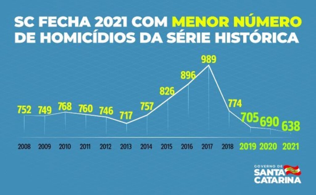 Arte/Secom - 