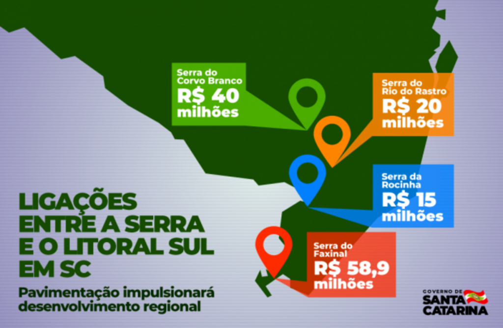 MELHORIAS DE RODOVIAS ENTRE SERRA E LITORAL VÃO IMPULSIONAR DESENVOLVIMENTO REGIONAL DE SC