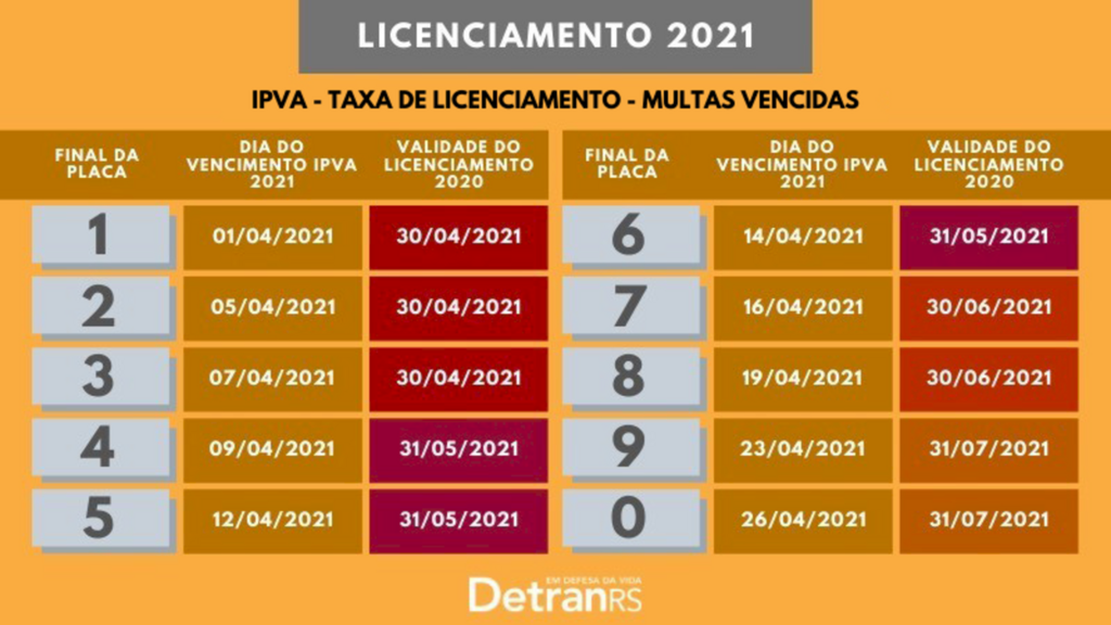 DetranRS - 