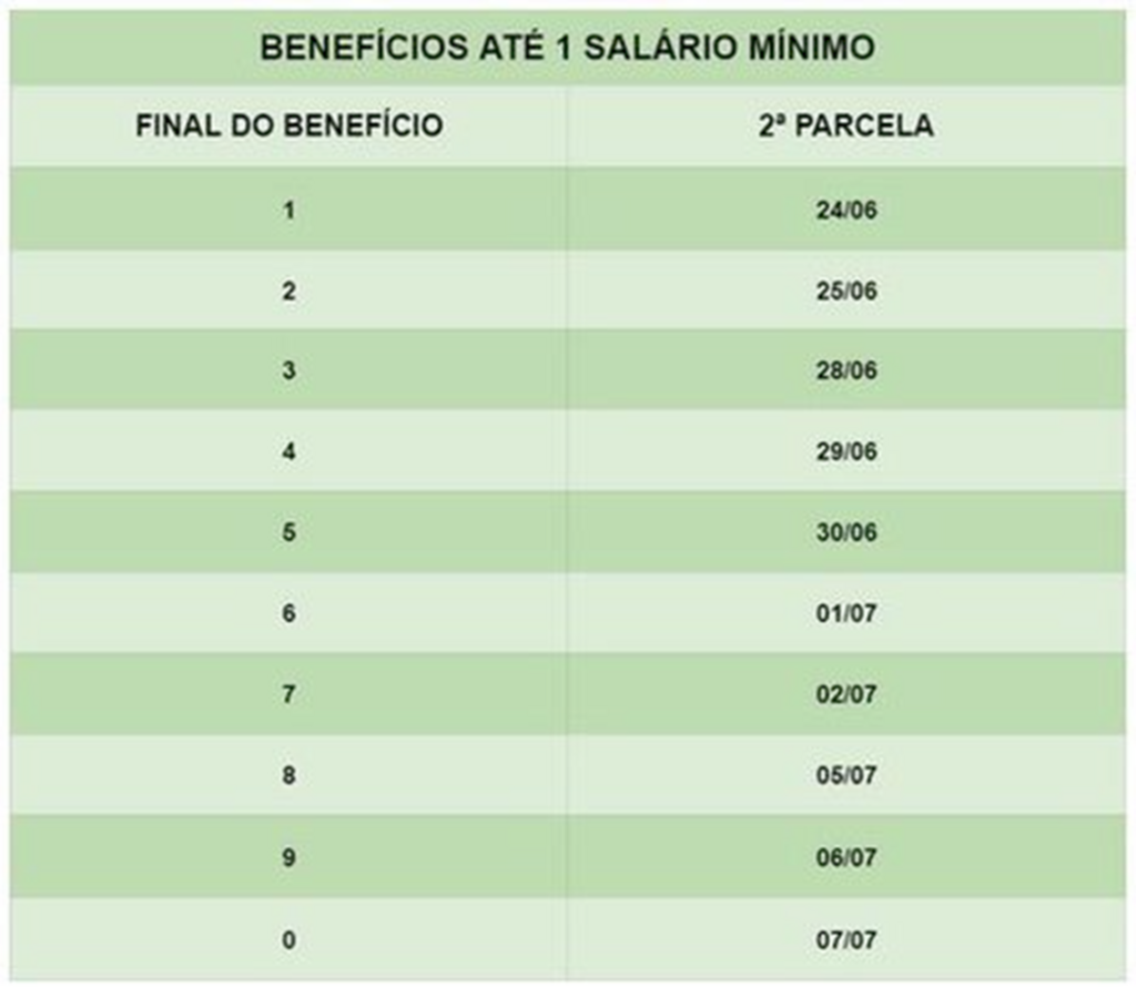 APOSENTADOS E PENSIONISTAS RECEBEM 2ª PARCELA DO 13º SALÁRIO
