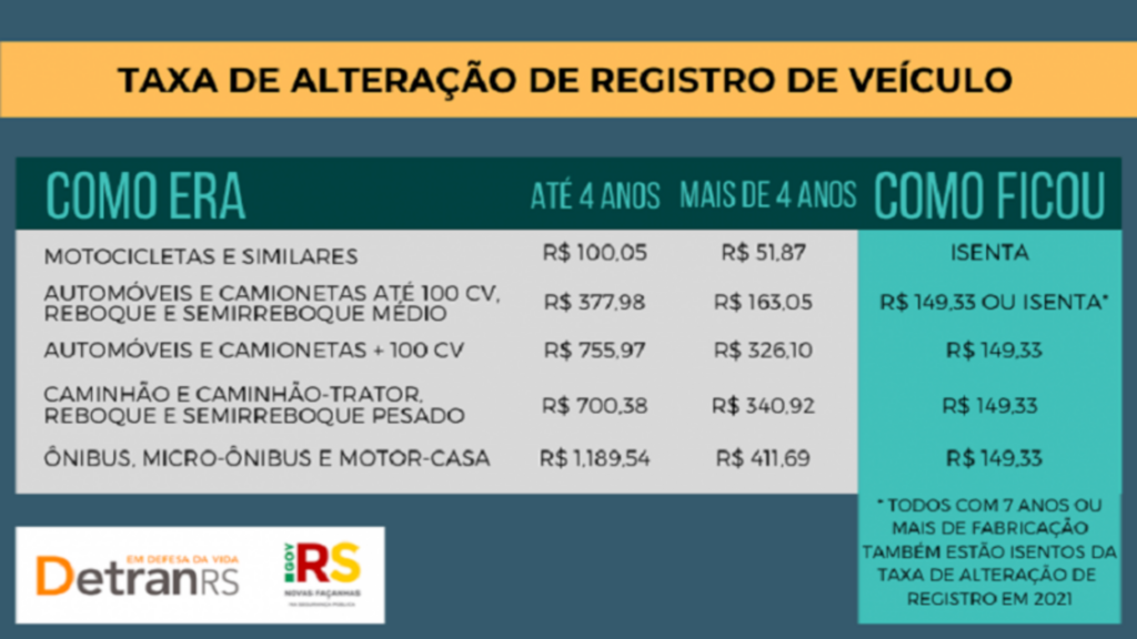 Divulgação - 