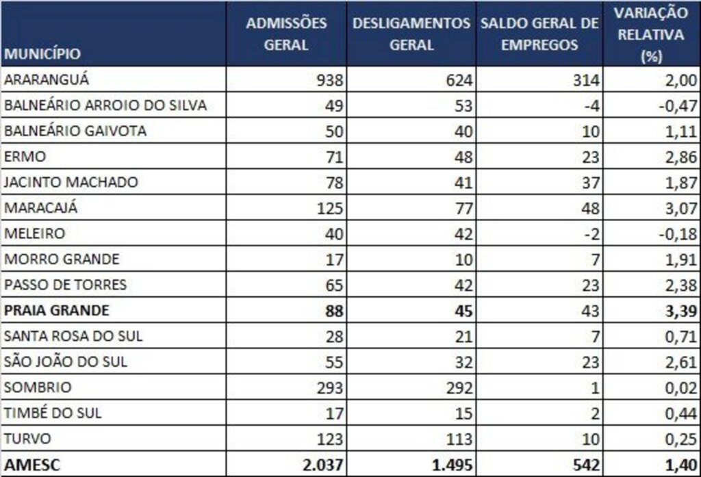 Divulgação - 